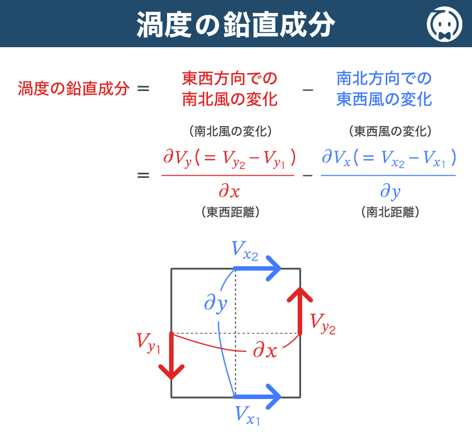 渦度の鉛直成分