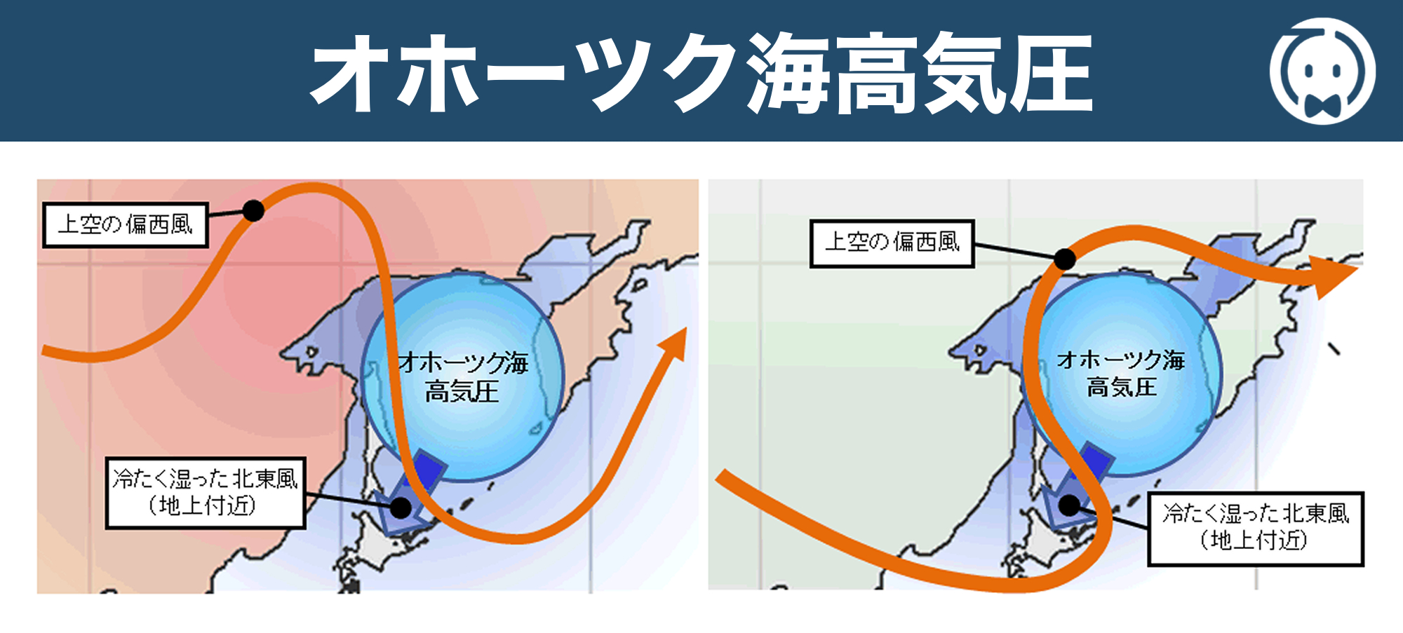 オホーツク海高気圧