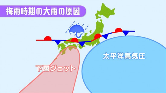 下層ジェット