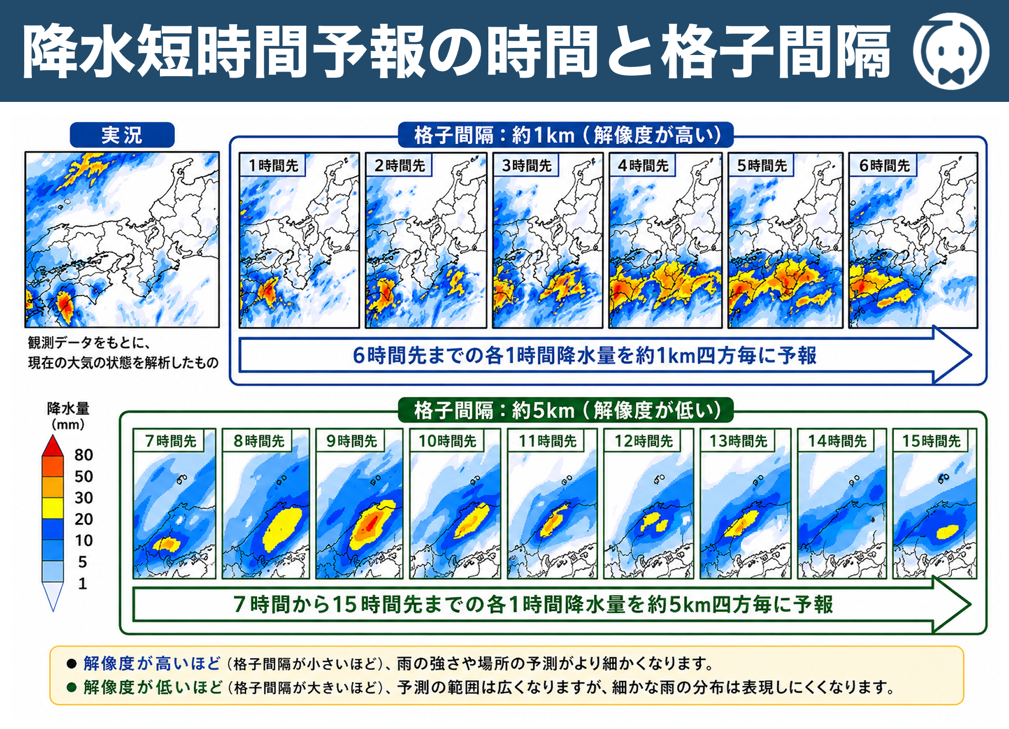降水短時間予報の時間と格子間隔