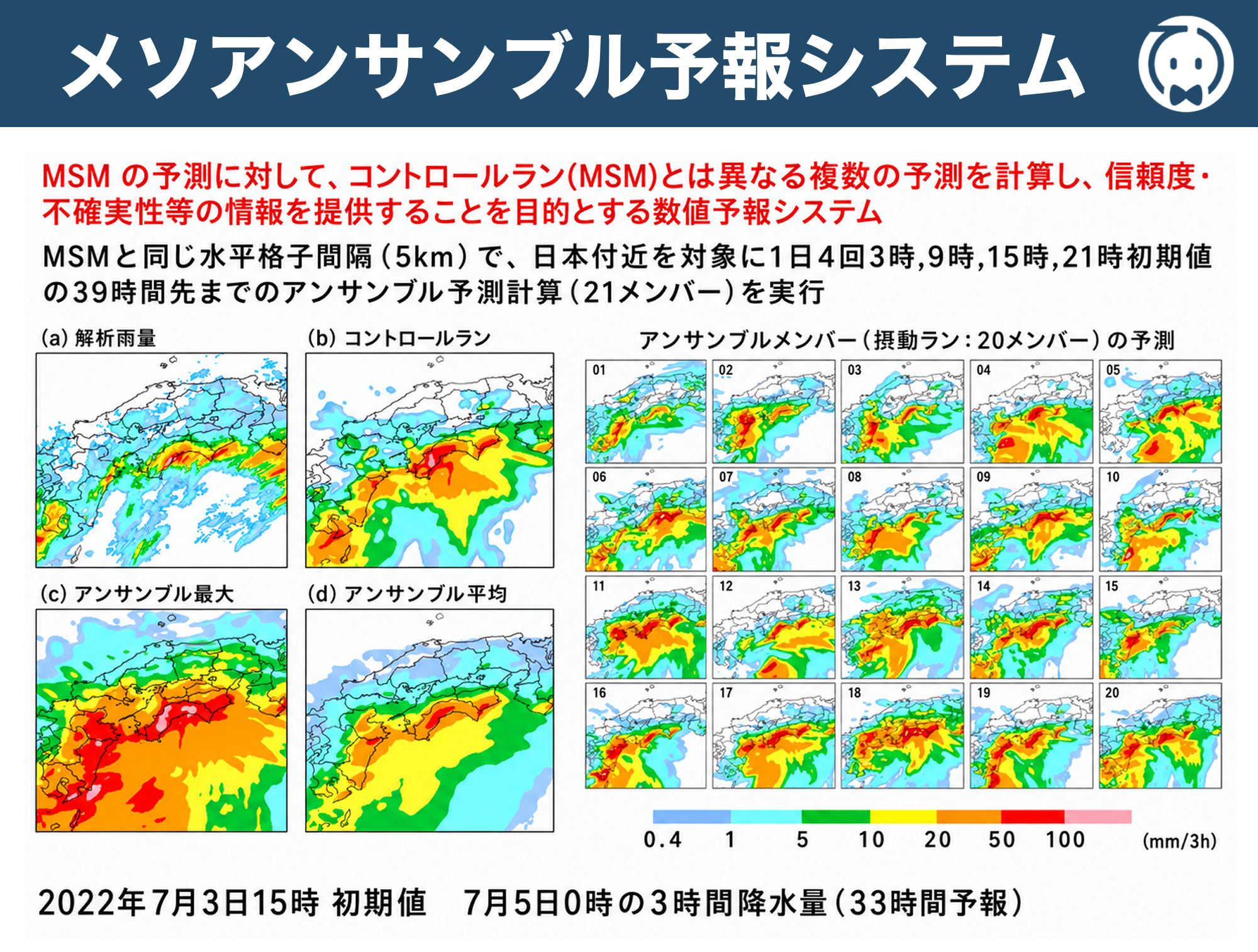 メソアンサンブル予報システム