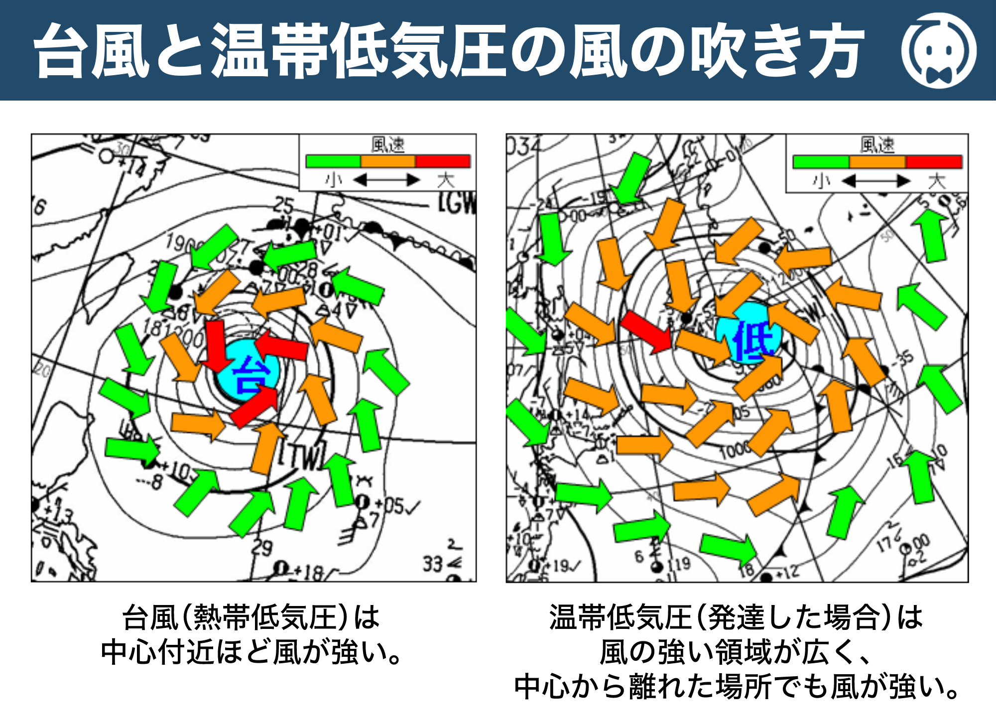 台風と温帯低気圧の風の吹き方