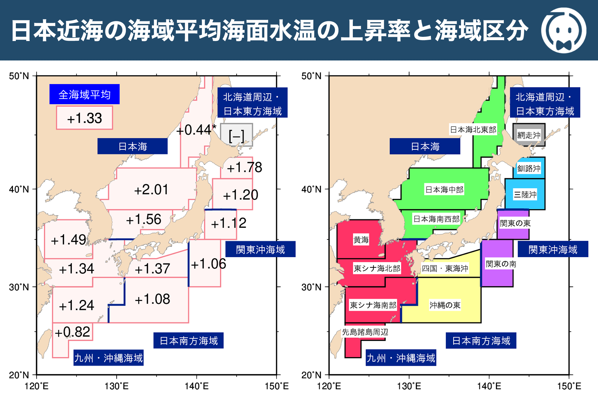 日本近海の海域平均海面水温の上昇率と海域区分