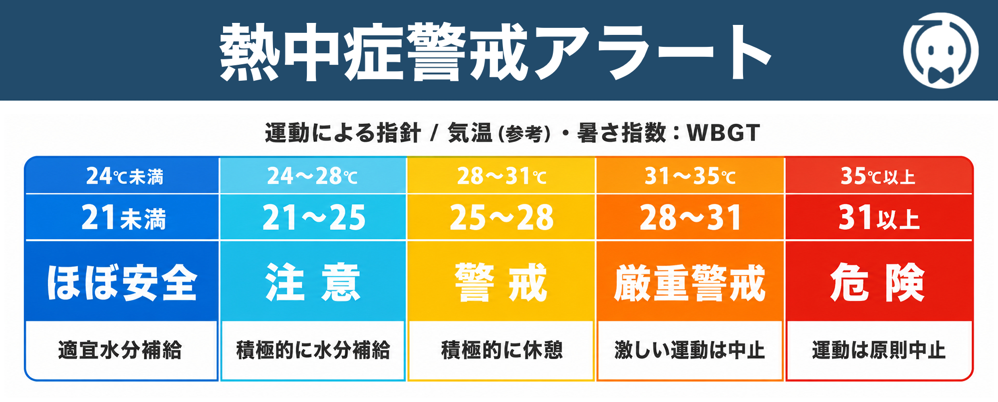 熱中症警戒アラート