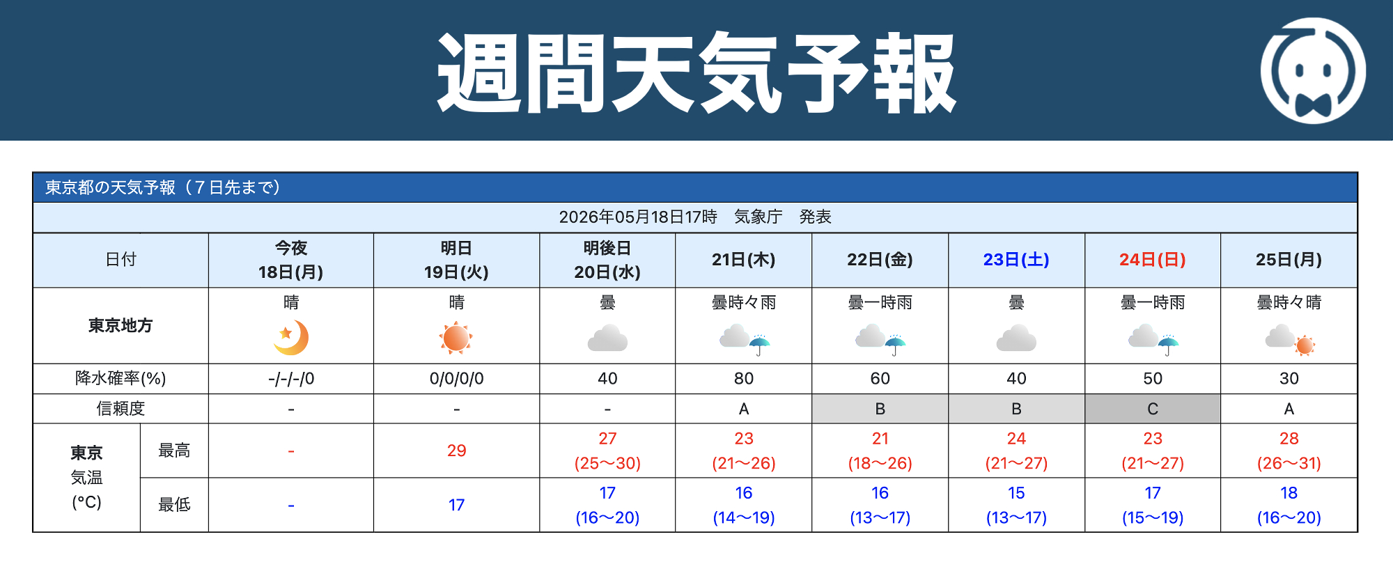週間天気予報