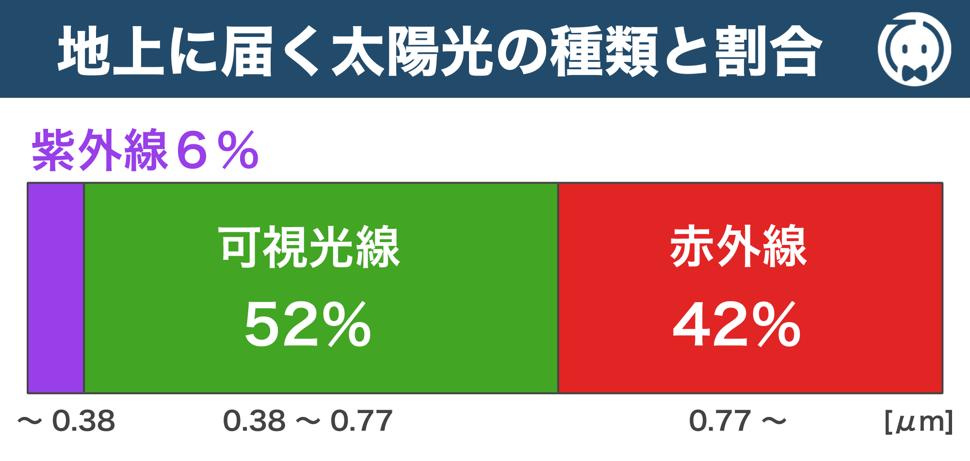 夏至・秋分・冬至・春分