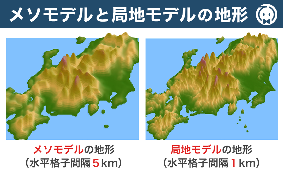 メソモデルと局地モデルの地形