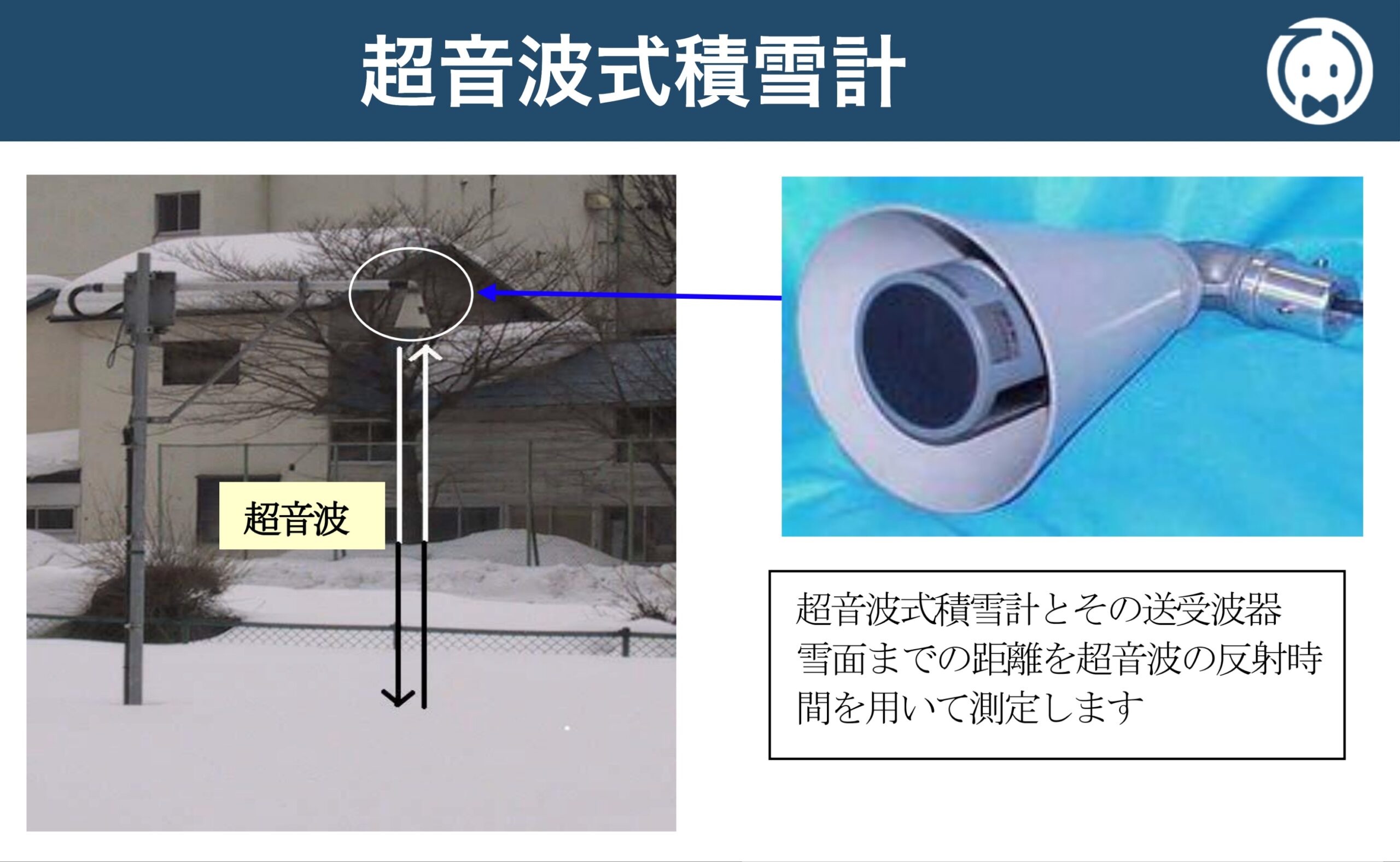 超音波式積雪計とその送受波器