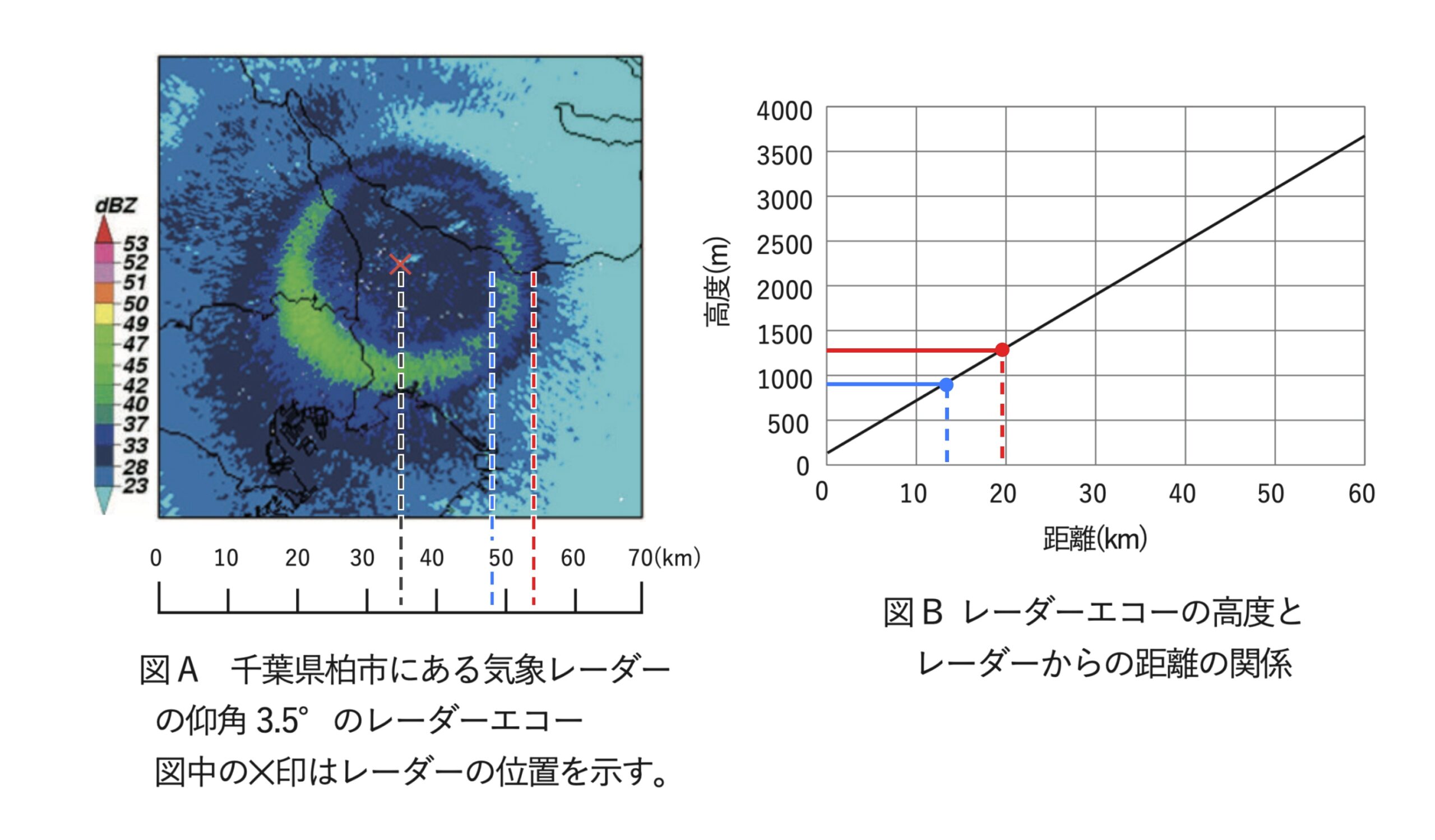 第65回_専門_問3